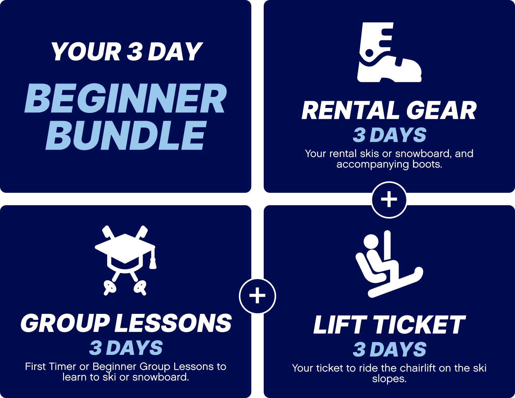 BeginnerBundle BeginnerBundle