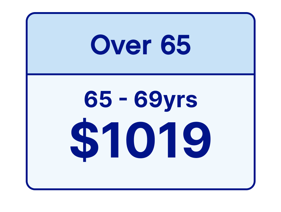 Season Membership 2026 Over 65 $1019