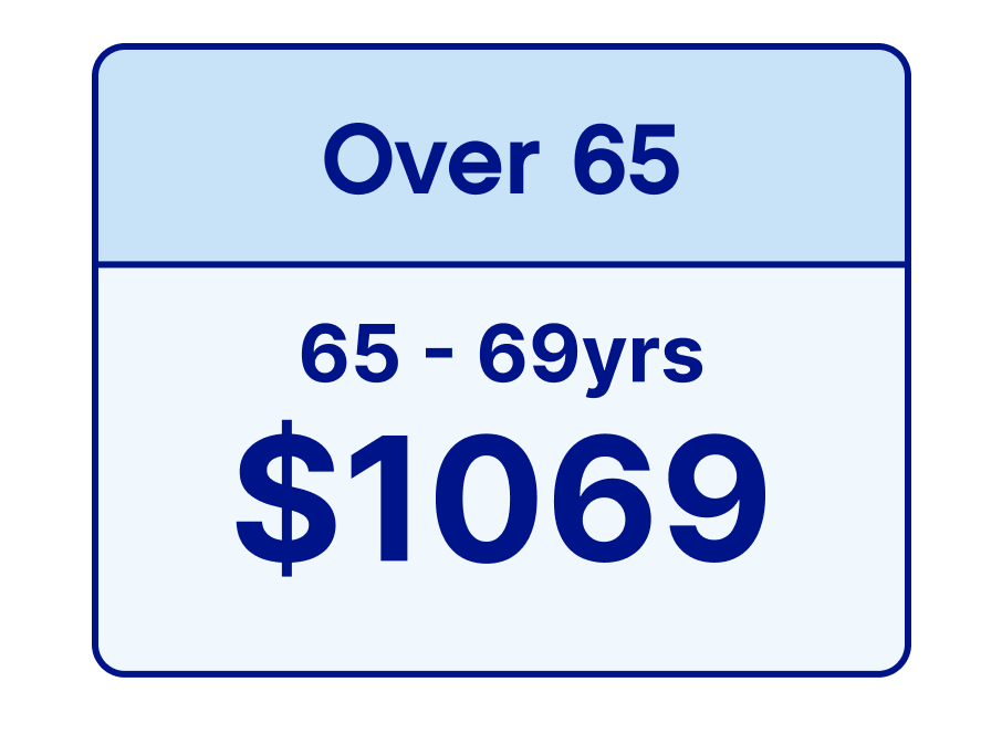 Season Membership 2026 Over 65 $1069