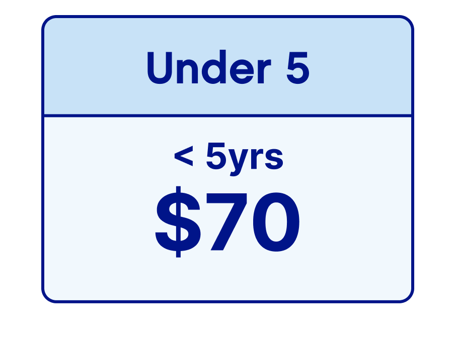 Season Membership 2026 Under 5 $70