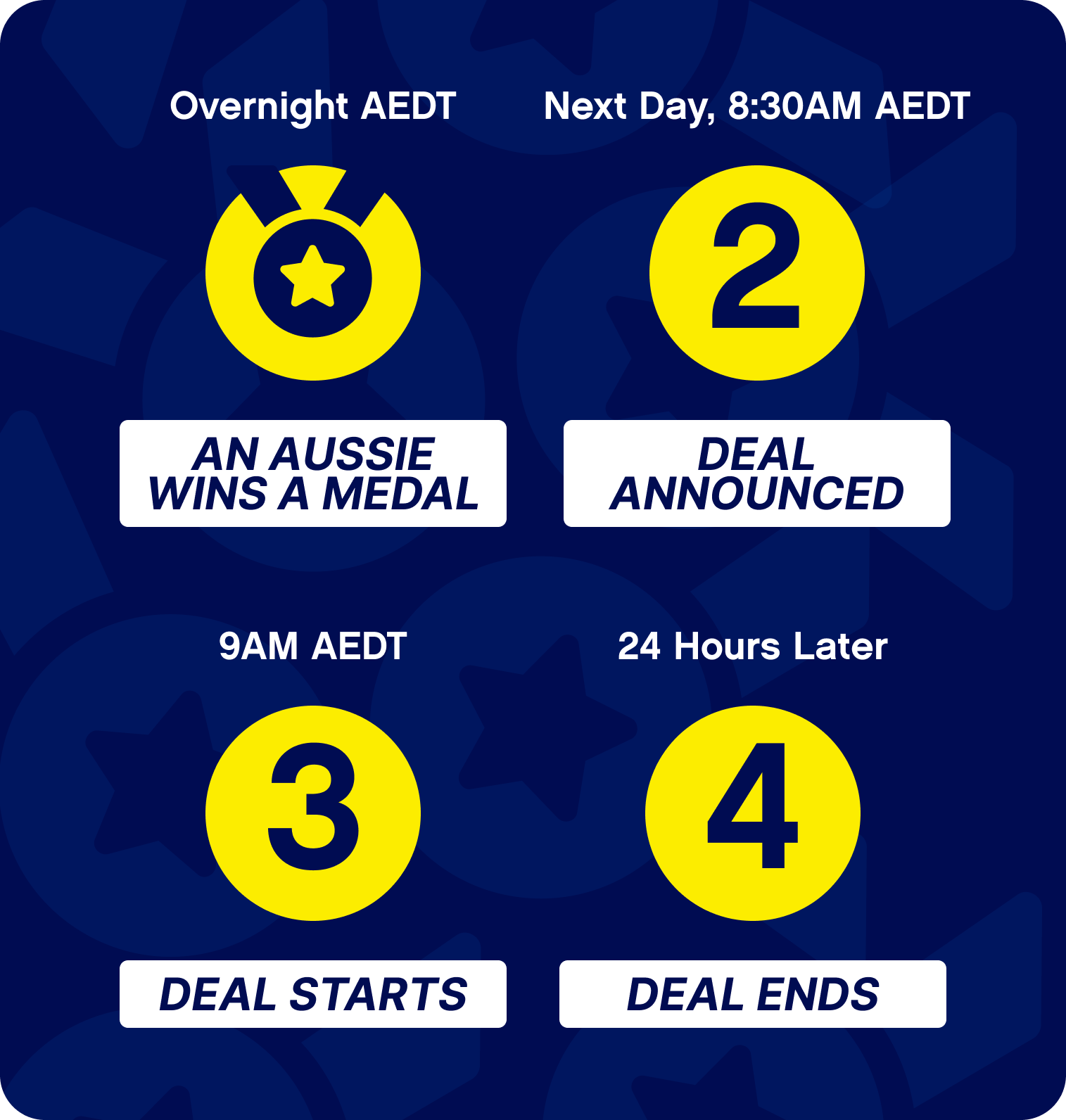 Medal_Timeline_Mobile